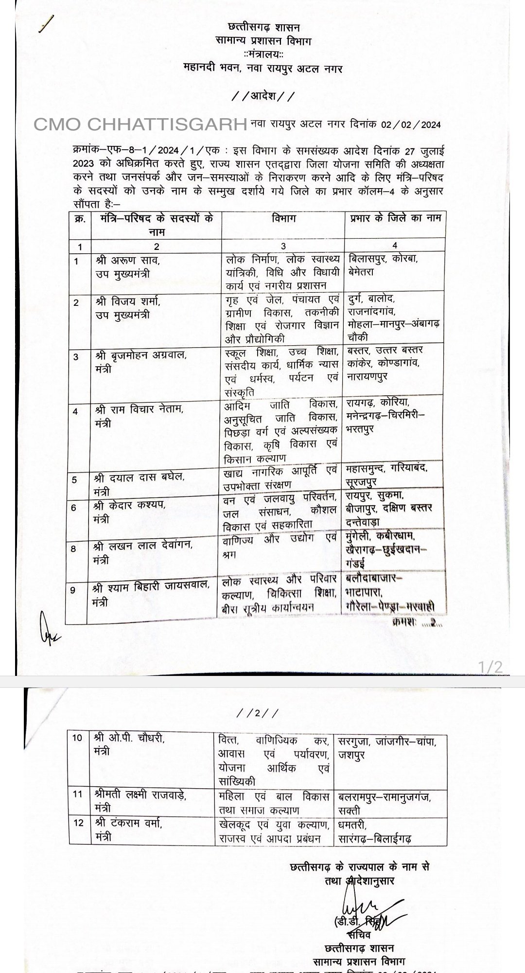 मंत्रियों को सौंपा गया जिलों का प्रभार, स्वास्थ मंत्री श्याम बिहारी जायसवाल को जीपीएम एवं बलौदाबाजार भाटापारा जिले का प्रभार सौंपा गया